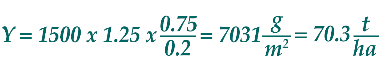 An example of the production formula that calculates potential fresh tuber yields